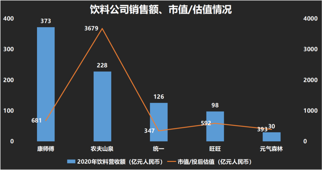 元气森林，困在代糖围城里