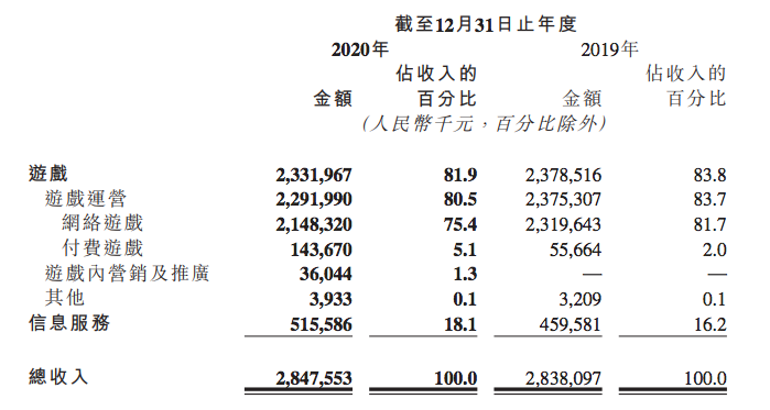 B站投资心动公司9.6亿港元，阿里投资1.55亿港元