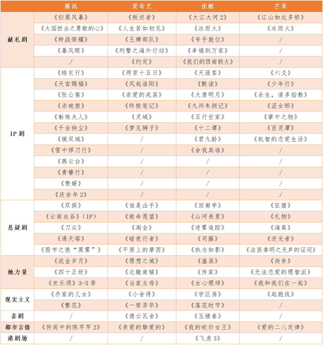 2021优爱腾芒如何布局资源战场？