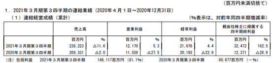 日本五大电视台2020年发展一览：流媒体配信快速发展，广告收入继续下跌