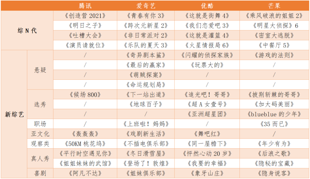 2021优爱腾芒如何布局资源战场？
