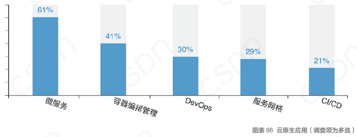 中国开发者真实现状：不爱跳槽、月薪集中在 8K-17k、五成欲晋升为技术Leader