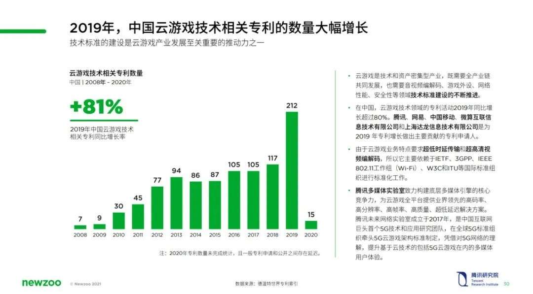 2021中国云游戏市场趋势报告