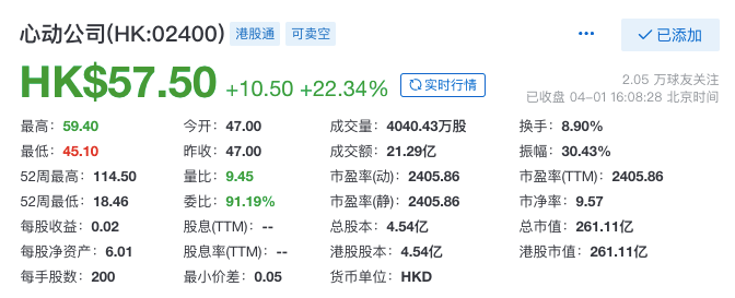 B站投资心动公司9.6亿港元，阿里投资1.55亿港元