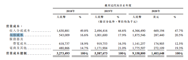 B站投资心动公司9.6亿港元，阿里投资1.55亿港元