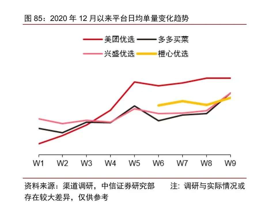 黄峥退休前，拼多多到底卖了多少菜