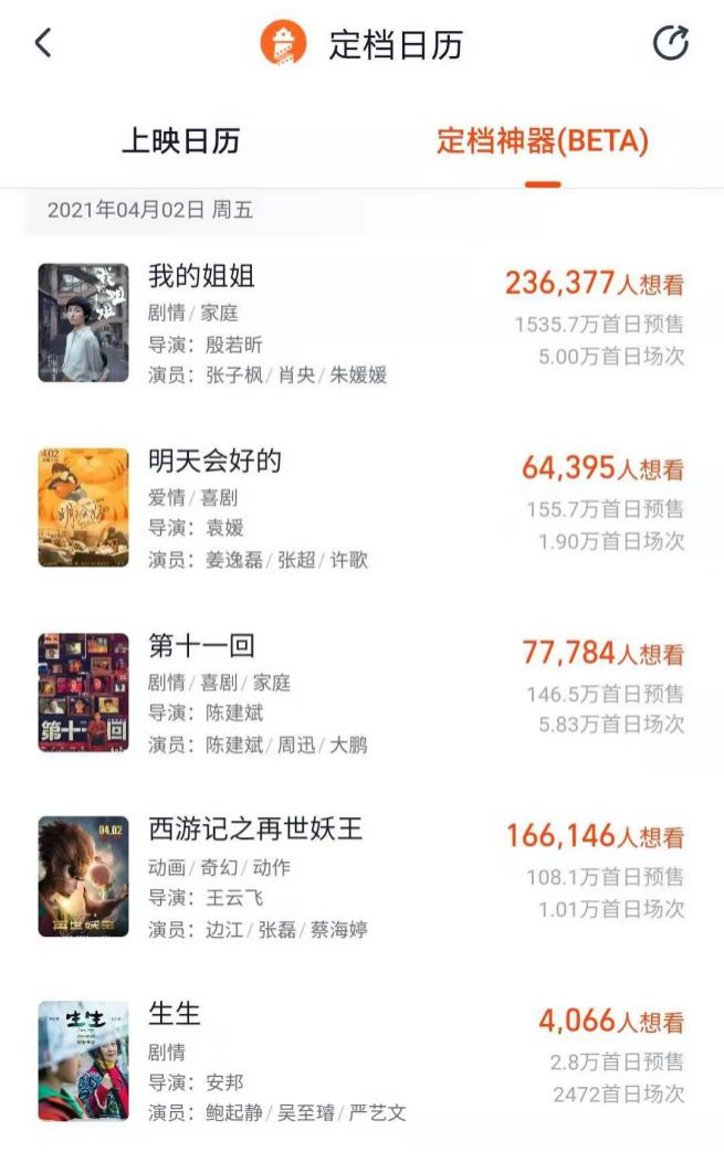 清明档异军突起，《我的姐姐》或压《哥斯拉》？