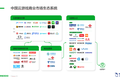 2021中国云游戏市场趋势报告