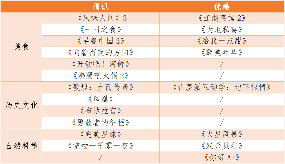 2021优爱腾芒如何布局资源战场？