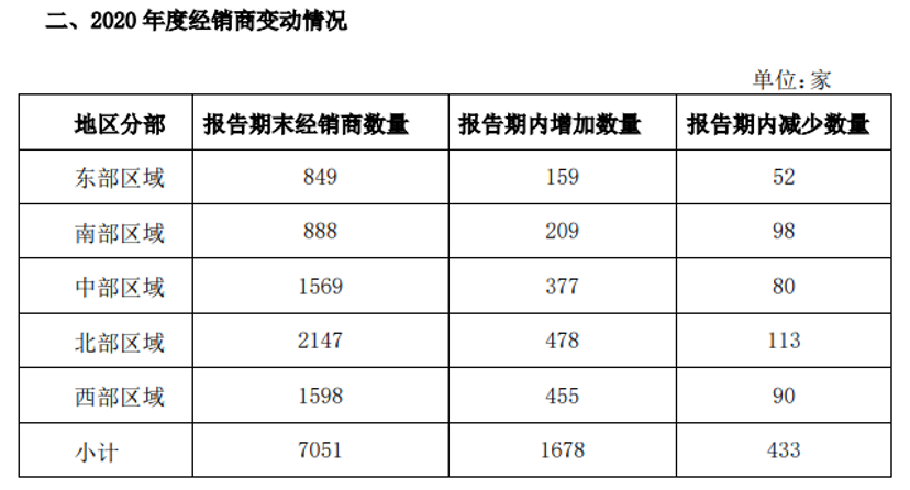 2021，海天将迎业绩大考