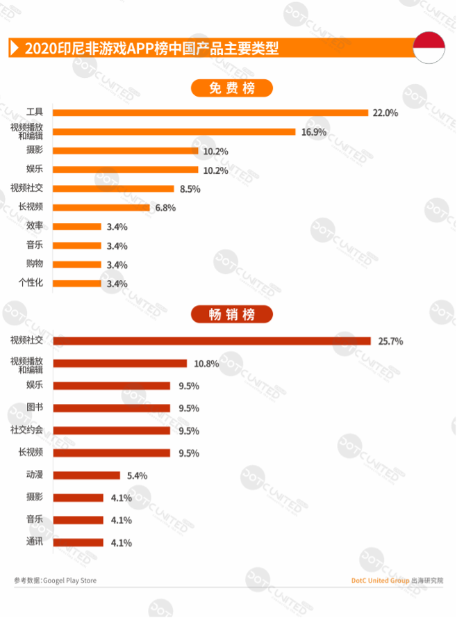 2020全球APP市场洞察-新兴市场篇