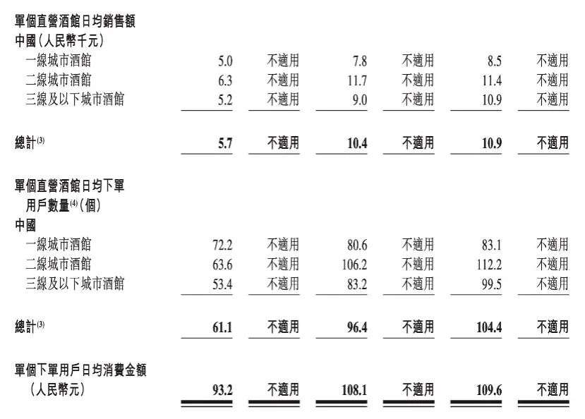 “十元小酒馆”海伦司如何炼成“酒馆第一股”？