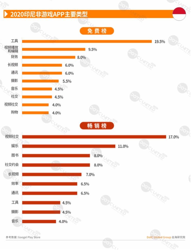 2020全球APP市场洞察-新兴市场篇