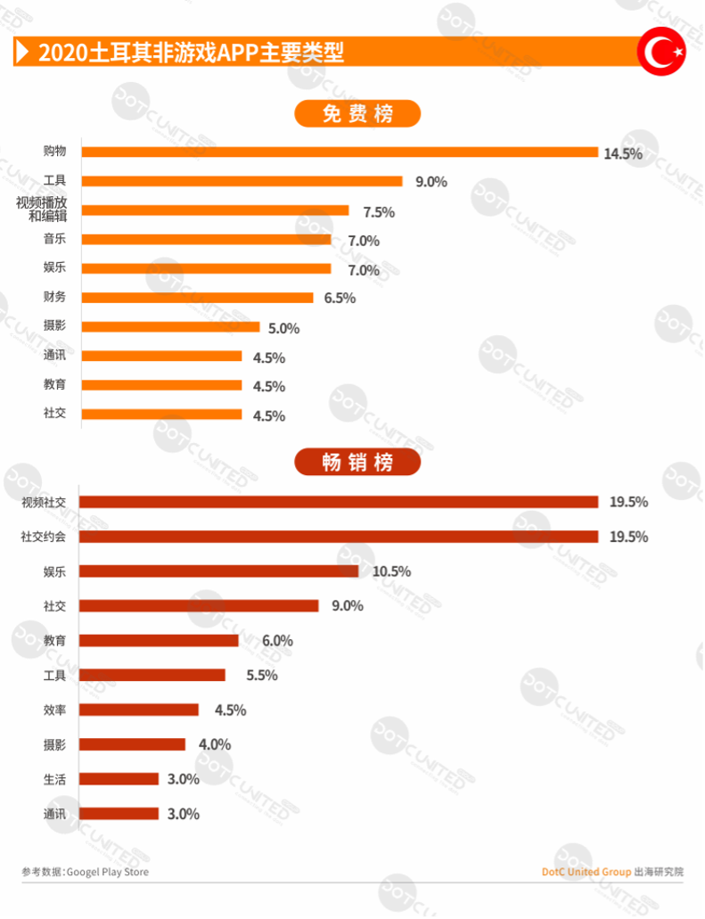 2020全球APP市场洞察-新兴市场篇