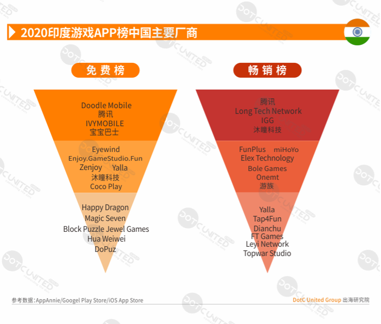 2020全球APP市场洞察-新兴市场篇