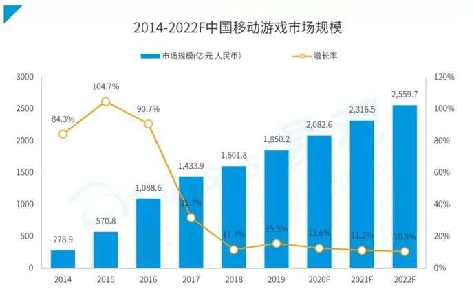 B站持股TapTap，宣战“头腾”？