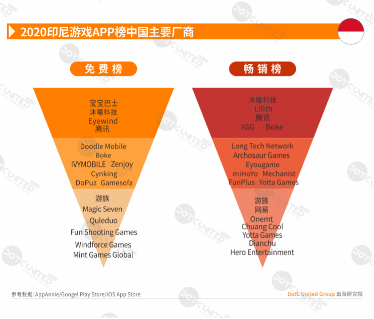 2020全球APP市场洞察-新兴市场篇