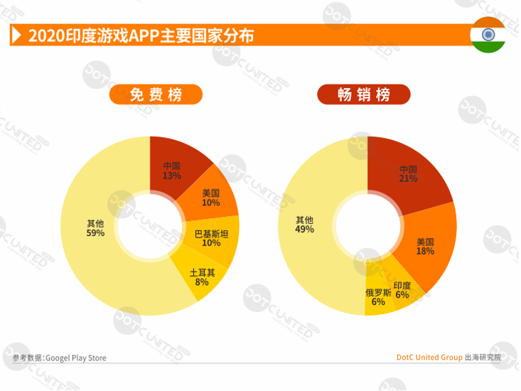 2020全球APP市场洞察-新兴市场篇