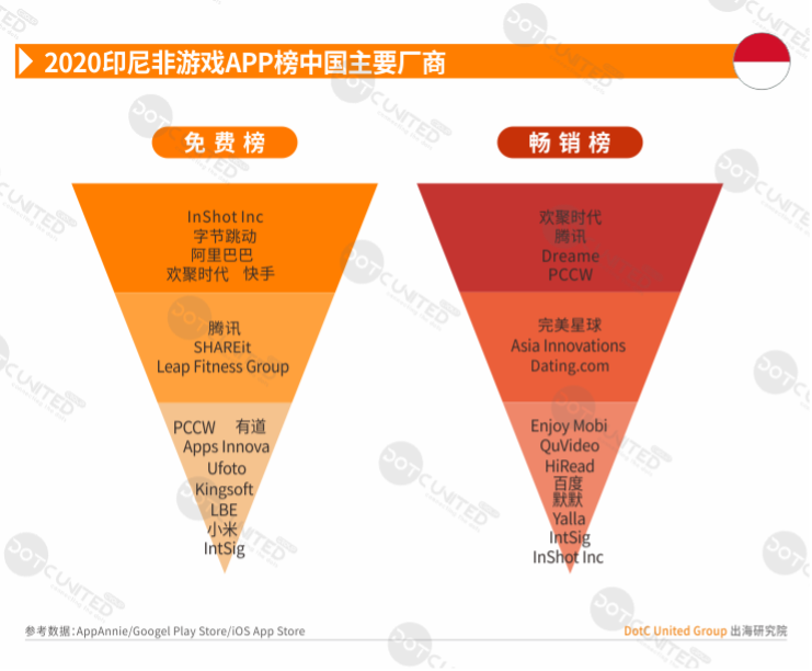 2020全球APP市场洞察-新兴市场篇