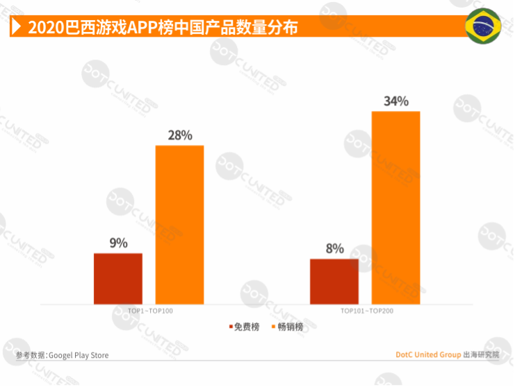 2020全球APP市场洞察-新兴市场篇