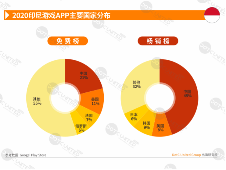 2020全球APP市场洞察-新兴市场篇