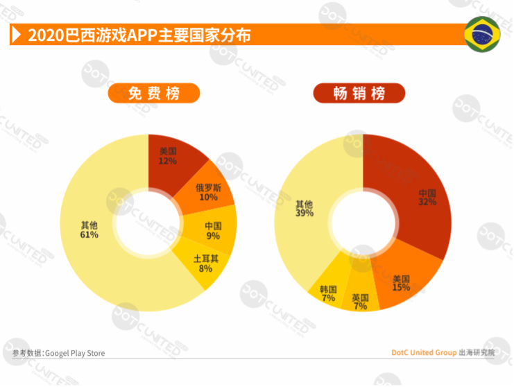 2020全球APP市场洞察-新兴市场篇