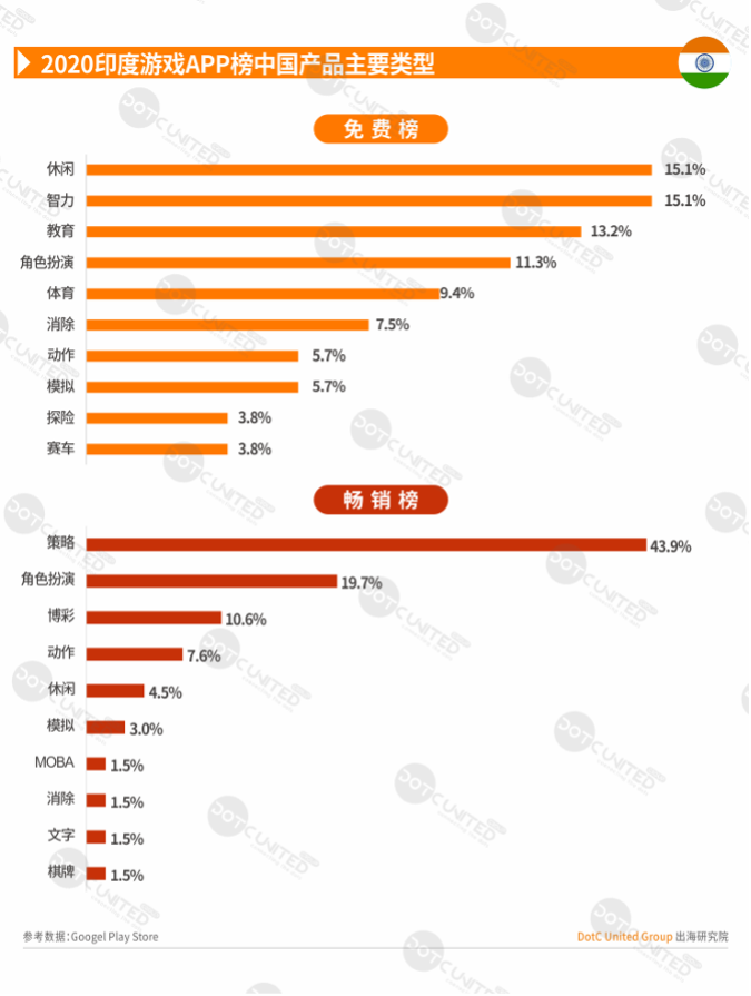 2020全球APP市场洞察-新兴市场篇