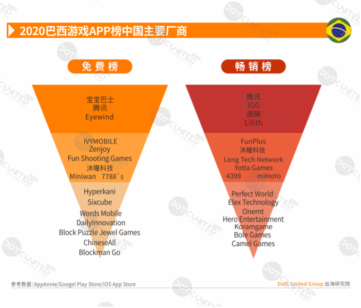 2020全球APP市场洞察-新兴市场篇