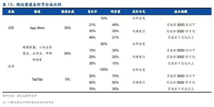 TapTap会成为移动端嘅Steam吗？