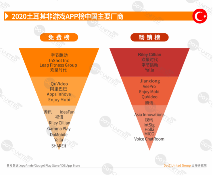 2020全球APP市场洞察-新兴市场篇