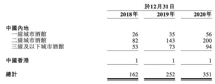 “十元小酒馆”海伦司如何炼成“酒馆第一股”？