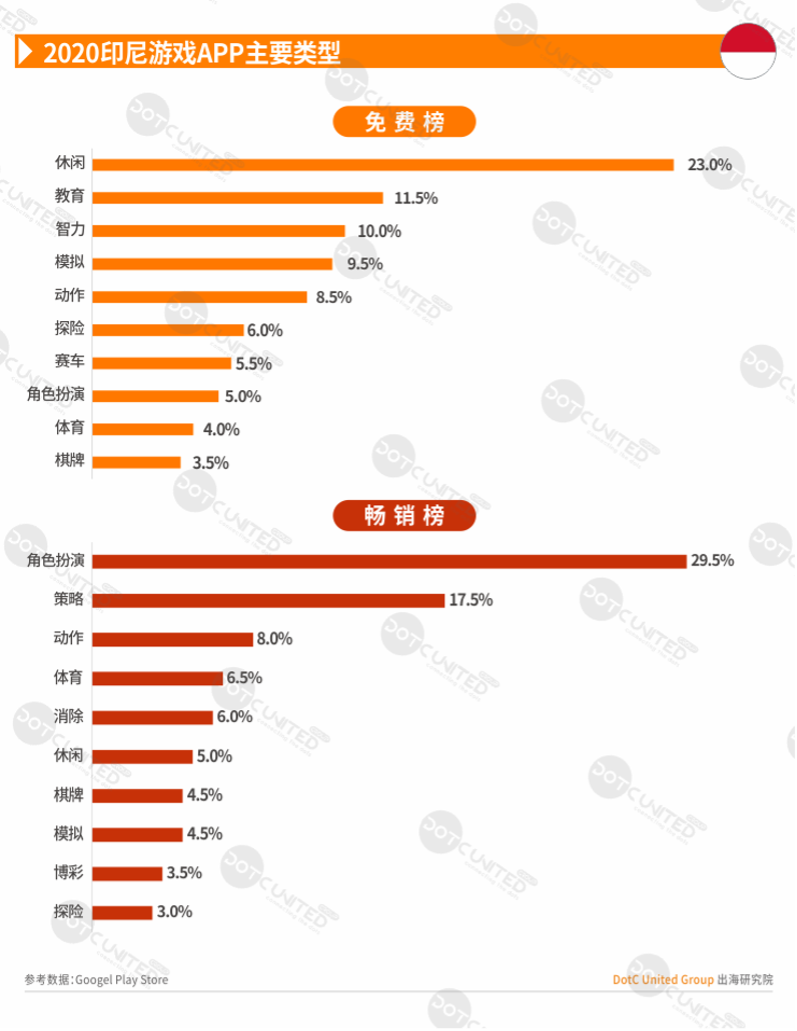 2020全球APP市场洞察-新兴市场篇