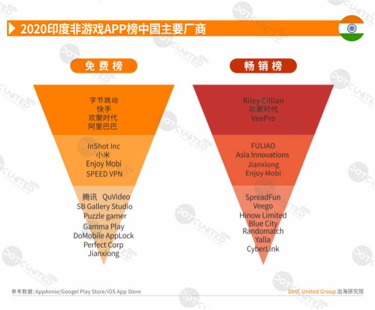 2020全球APP市场洞察-新兴市场篇