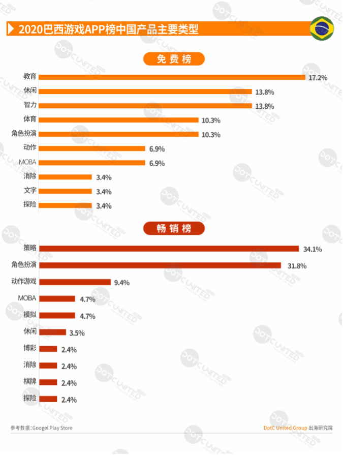 2020全球APP市场洞察-新兴市场篇