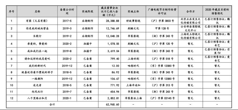 《长歌行》利润或达1亿，华策影视进入“回归+扩张”新阶段