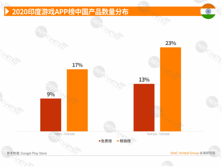 2020全球APP市场洞察-新兴市场篇