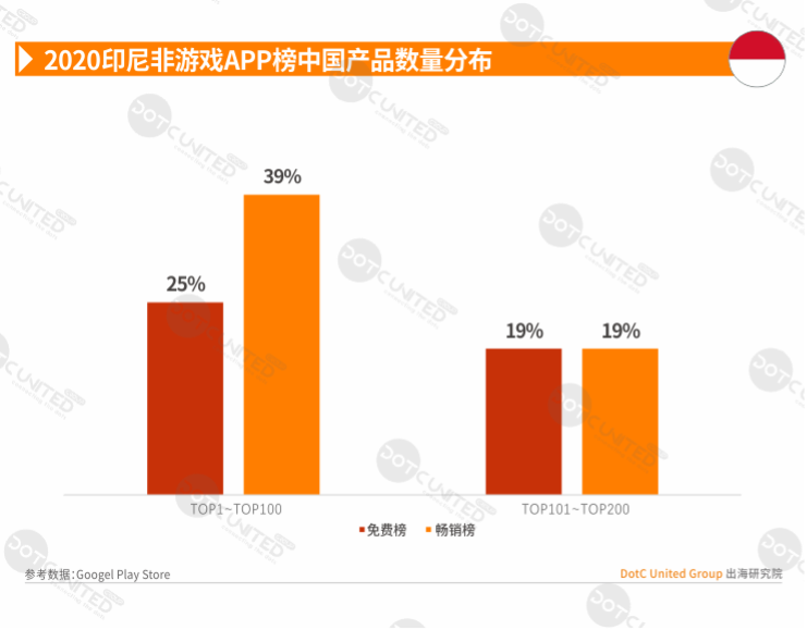 2020全球APP市场洞察-新兴市场篇