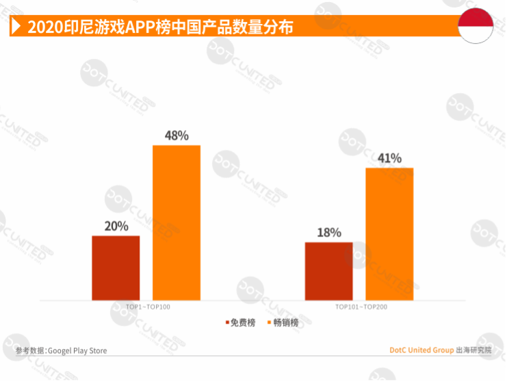 2020全球APP市场洞察-新兴市场篇