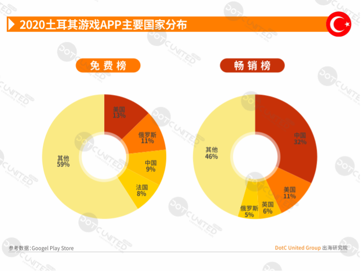 2020全球APP市场洞察-新兴市场篇