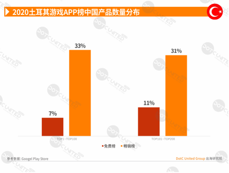 2020全球APP市场洞察-新兴市场篇