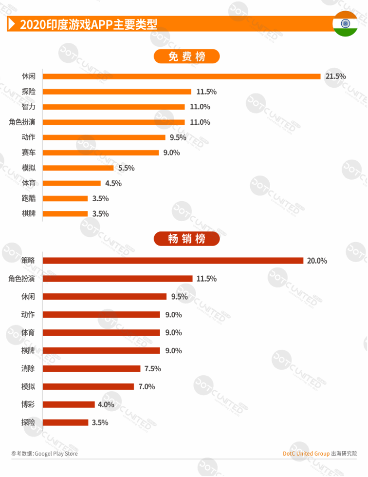 2020全球APP市场洞察-新兴市场篇