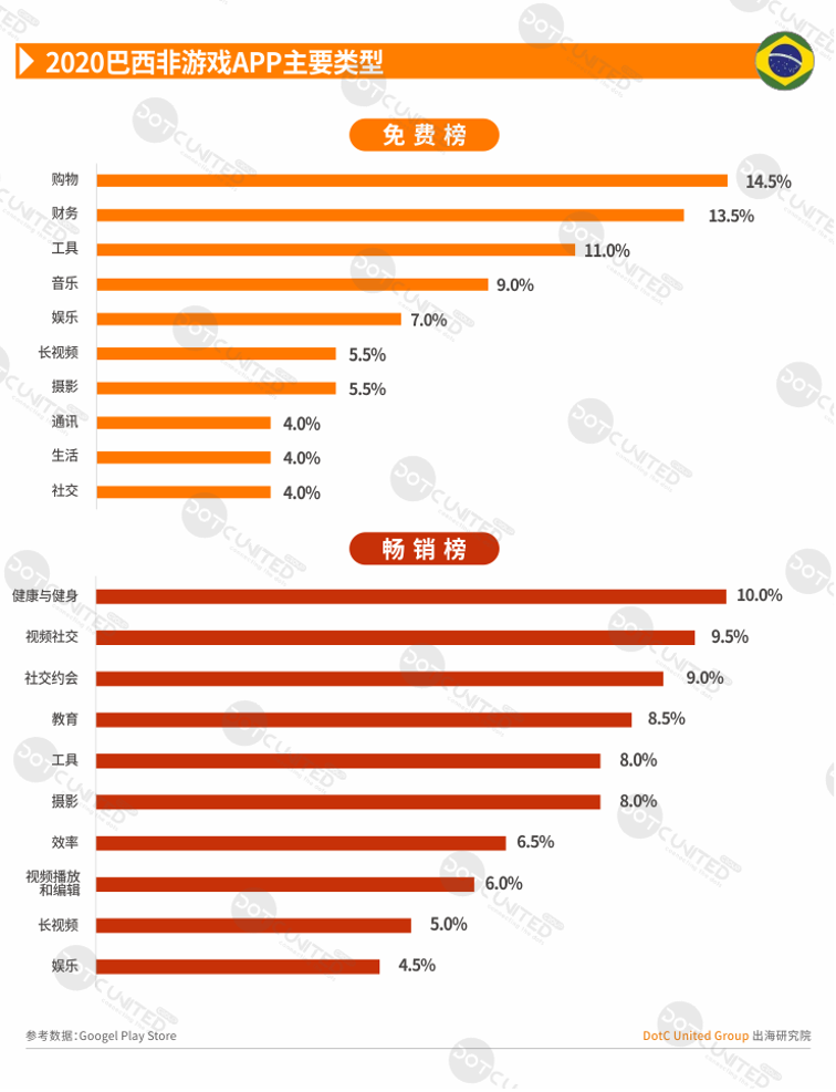 2020全球APP市场洞察-新兴市场篇