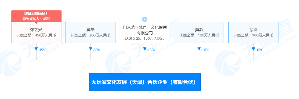 张艺兴、黄磊、黄渤等合资成立大玩家文化发展（天津）合伙企业