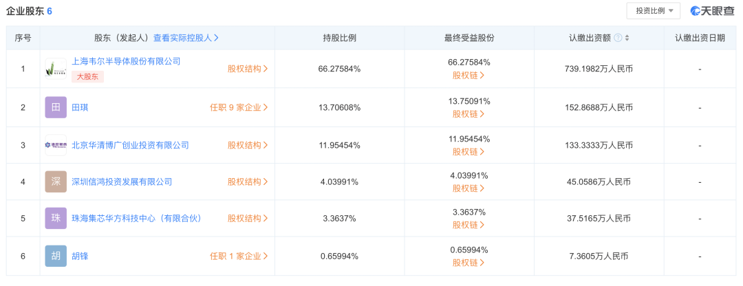 坐拥500亿，55岁芯片首富大扫货