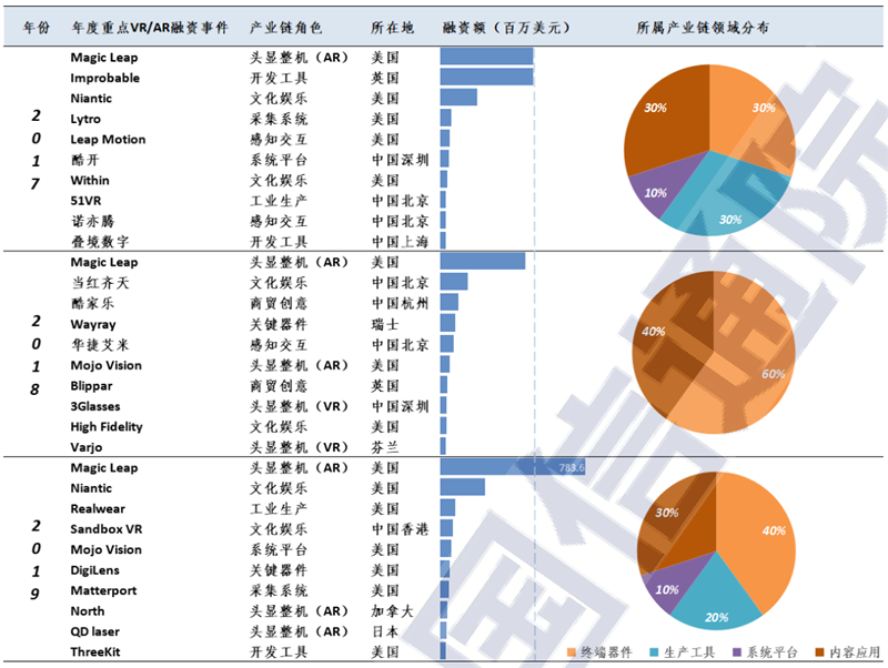 VR/AR白皮书2021出炉，产业起飞阶段来临，五横两纵技术发力