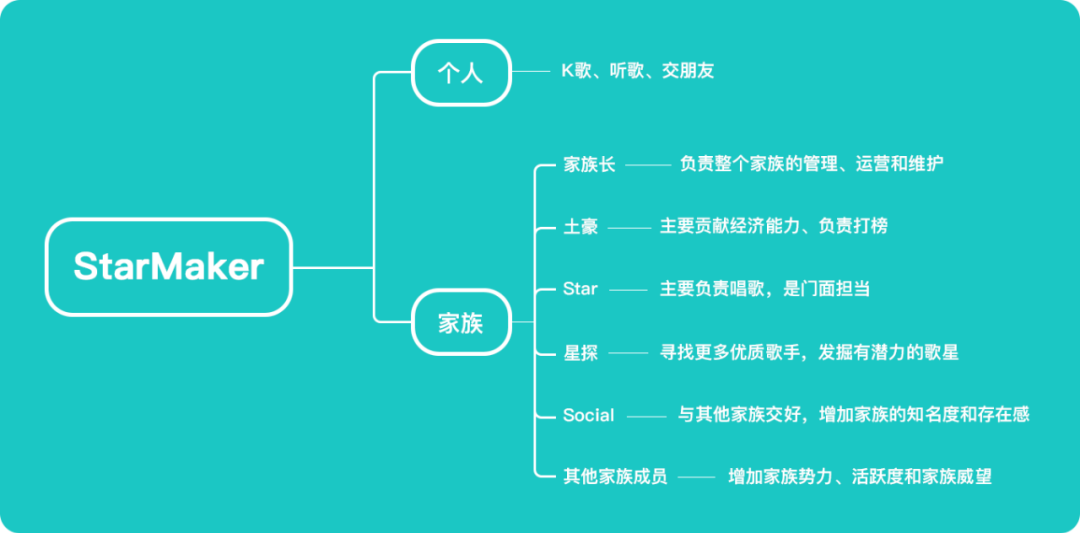 这个文娱出海的隐形巨头浮出水面，一年6.2亿营收，全球用户过亿