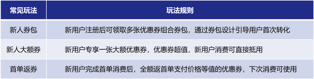 为什么你发的优惠券是无效的？一文带你重新认识优惠券