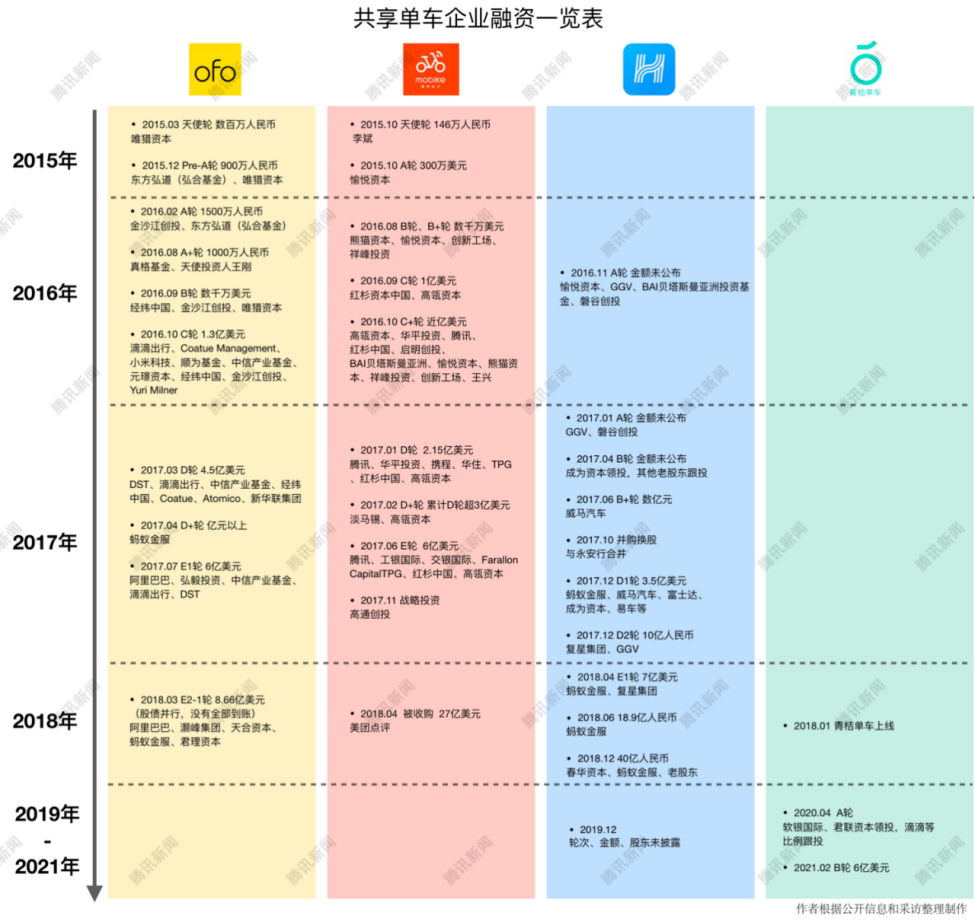 穿越废墟：共享单车剧未终