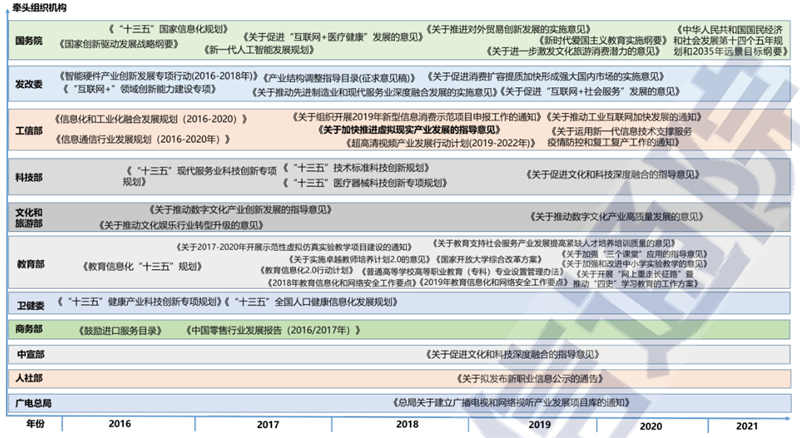 VR/AR白皮书2021出炉，产业起飞阶段来临，五横两纵技术发力