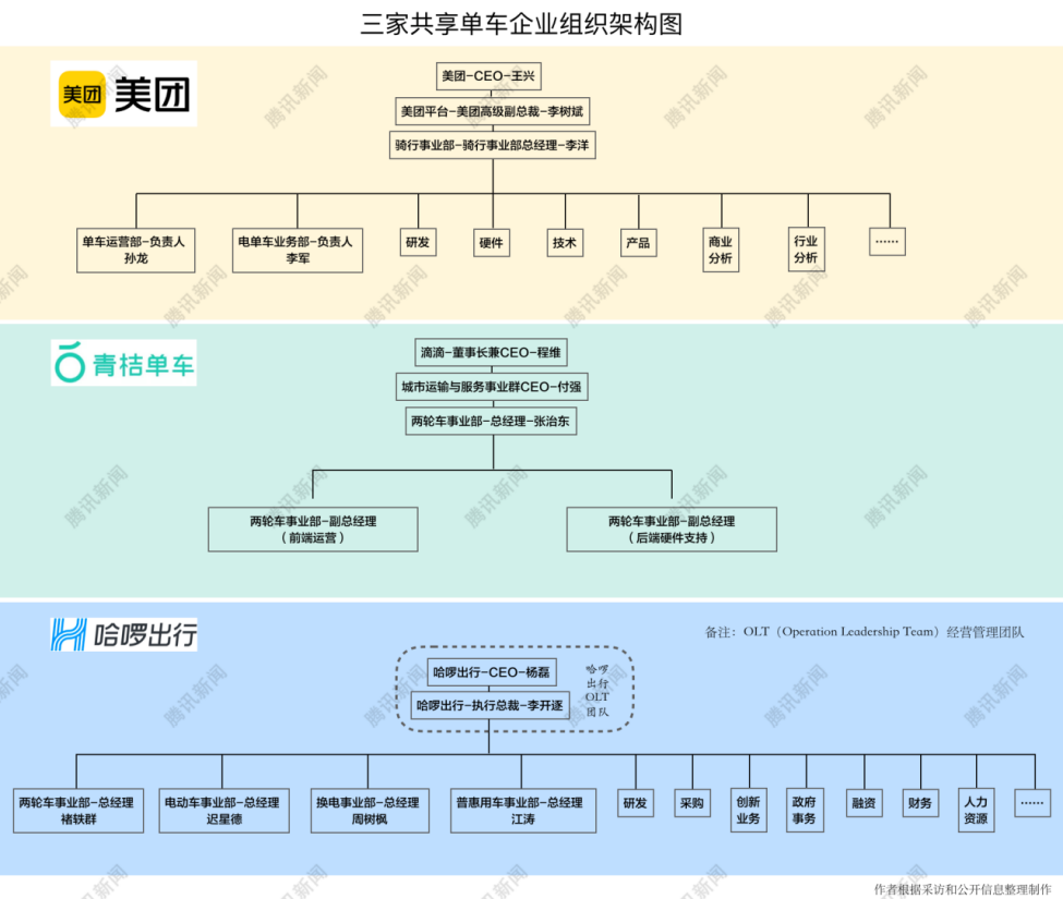 穿越废墟：共享单车剧未终